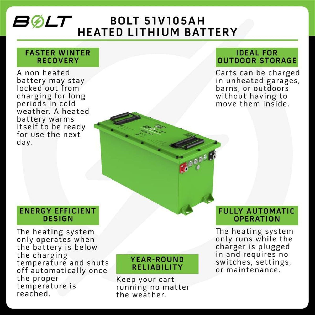 Bolt Energy USA 51V-105AH Battery - Thin - Heated - Standard Accessory Kit [MPN: 33-115]_2758987