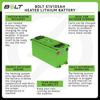 Bolt Energy USA 51V-105AH Battery - Thin - Heated - Standard Accessory Kit [MPN: 33-115]_2758987