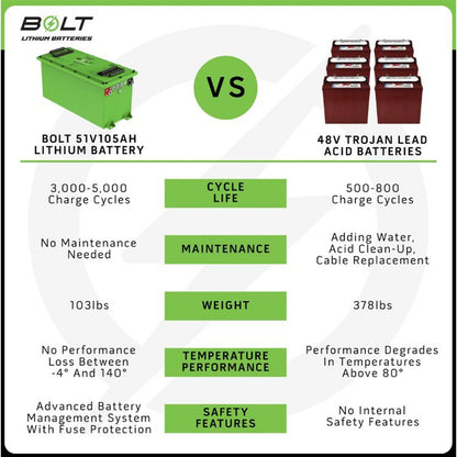 Bolt Energy USA 51V 105AH Battery - Thin - Heated - Pro Accessory Kit fits Navitas/EZGO/Evolution/Bad Boy [MPN: 33-116]_2759115