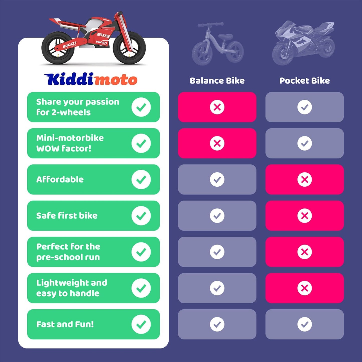 Kiddimoto Ducati Desmo GP25 Balance Bike - Red/Black [MPN: KDBGP]_2715920