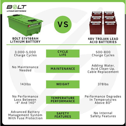 Bolt Energy USA 51V 168AH Heated Standard Accessory Battery Kit with Universal Bracket [MPN: 33-129]_2758994