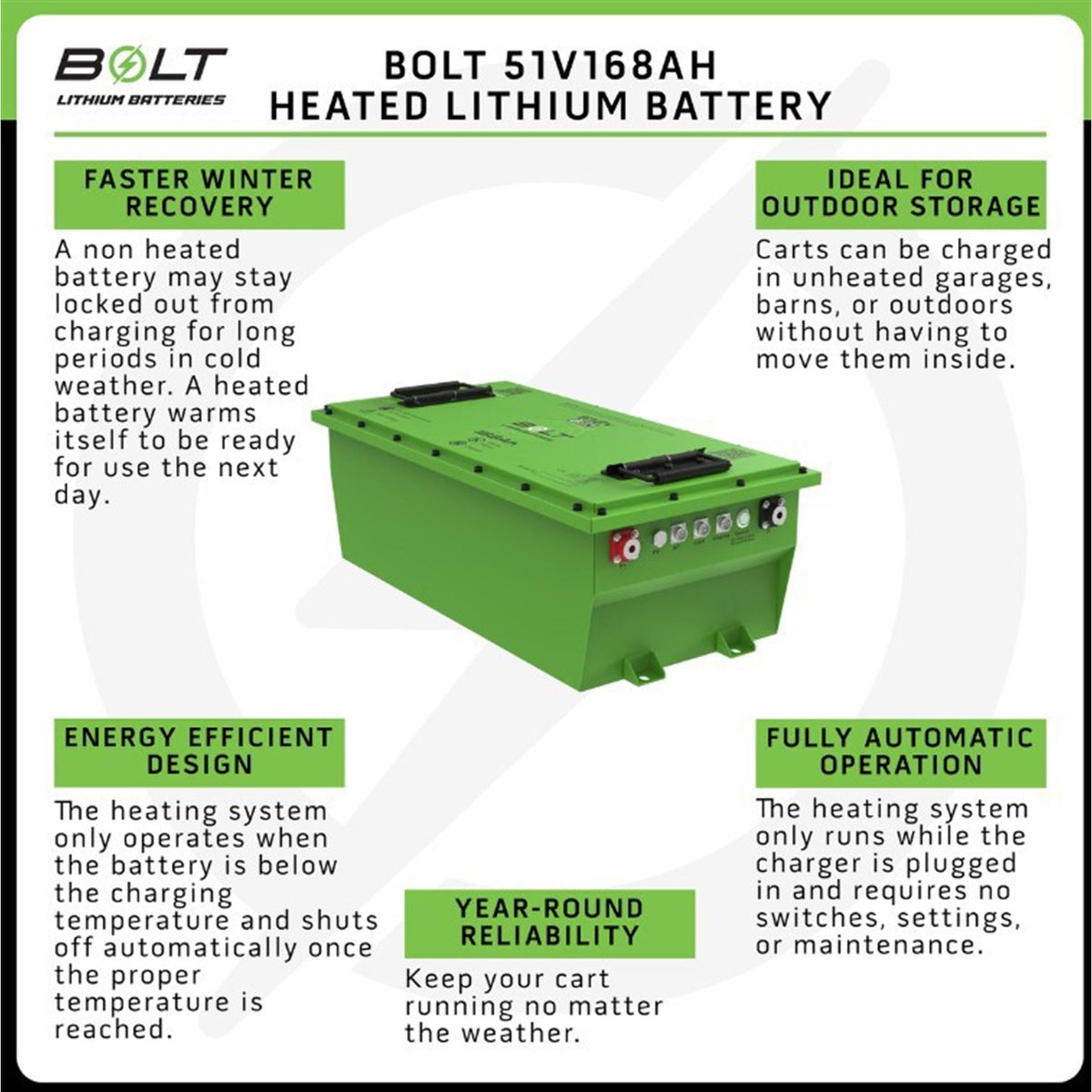 Bolt Energy USA 51V 168AH Heated Standard Accessory Battery Kit with Universal Bracket [MPN: 33-129]_2758995