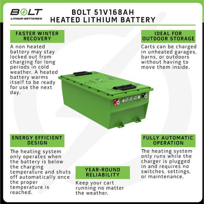 Bolt Energy USA 51V 168AH Heated Standard Accessory Battery Kit with Universal Bracket [MPN: 33-129]_2758995