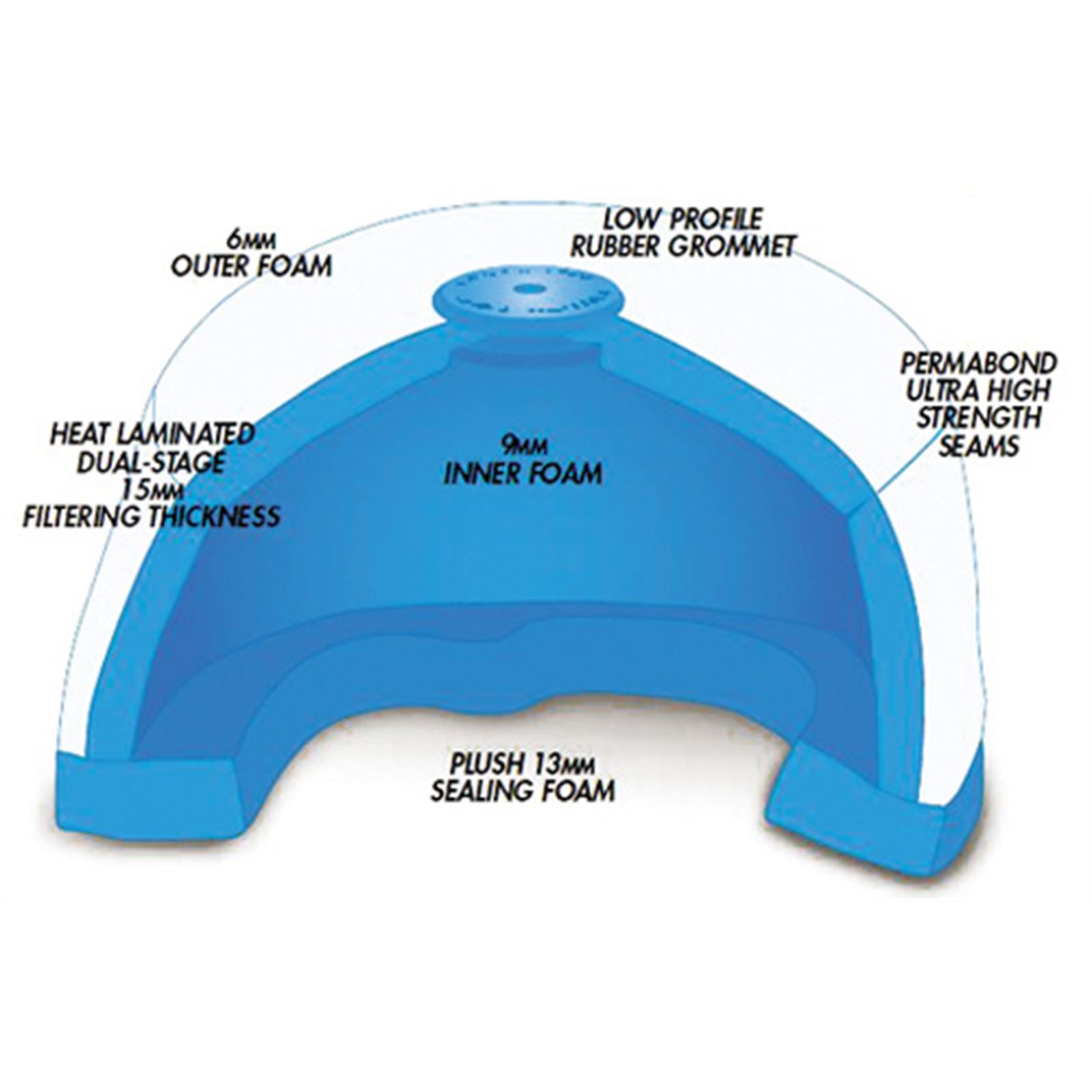Pro Filter Air Filter KX 250/450 MTX-3002-00_599238